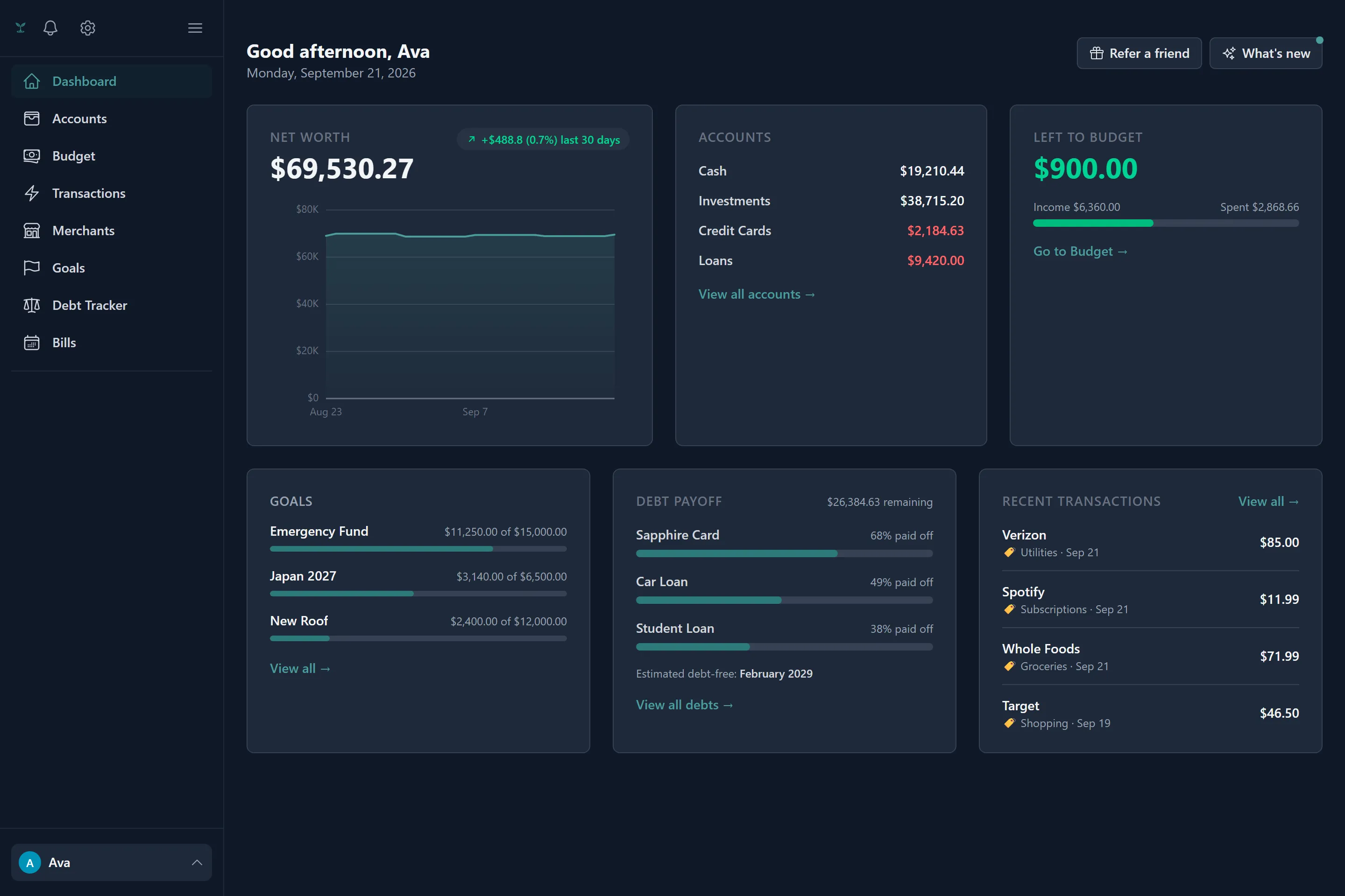 The Tavera Money dashboard showing net worth over time, account balances and how much is left to budget this month.
