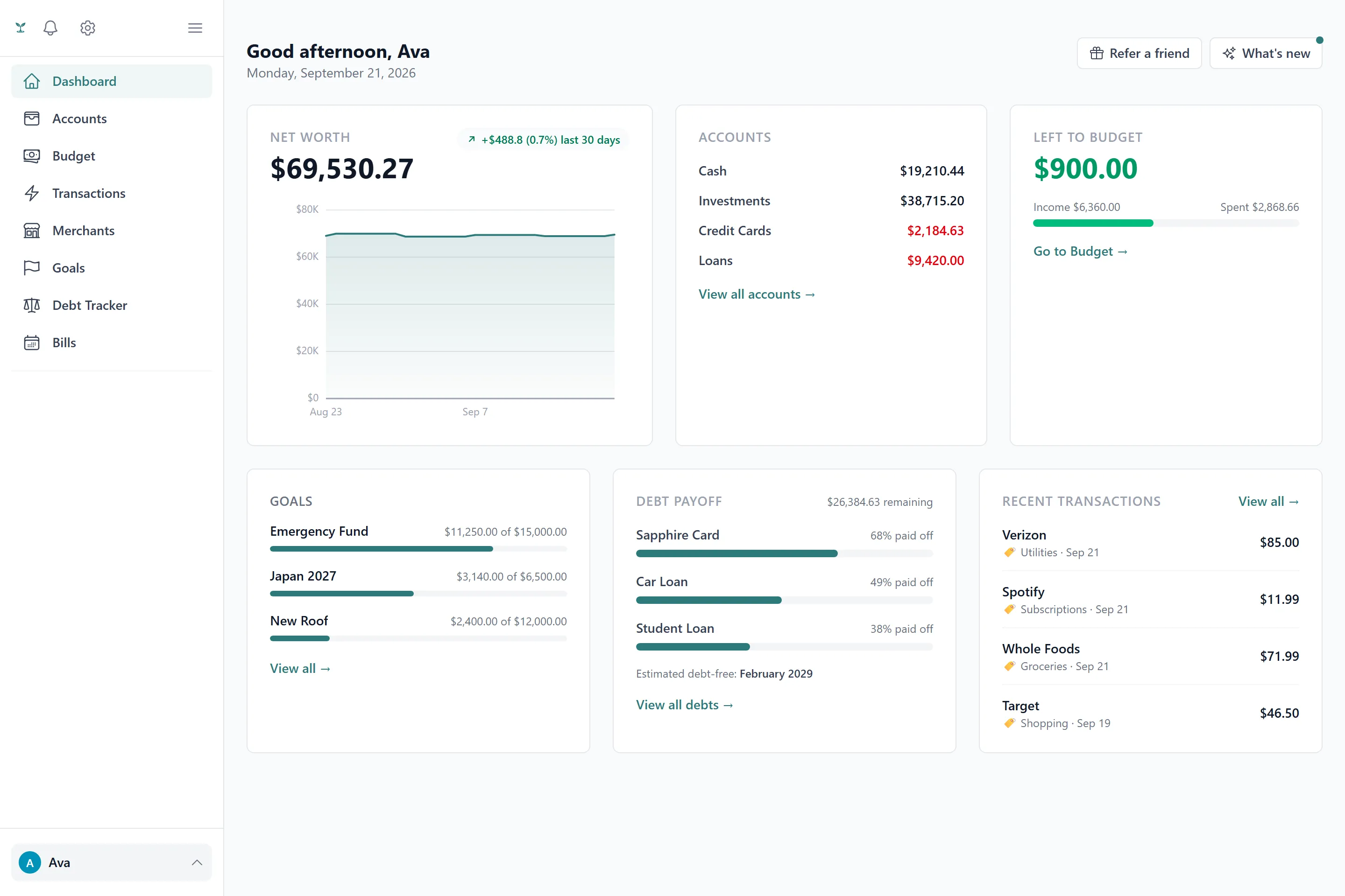 The Tavera Money dashboard showing net worth over time, account balances and how much is left to budget this month.