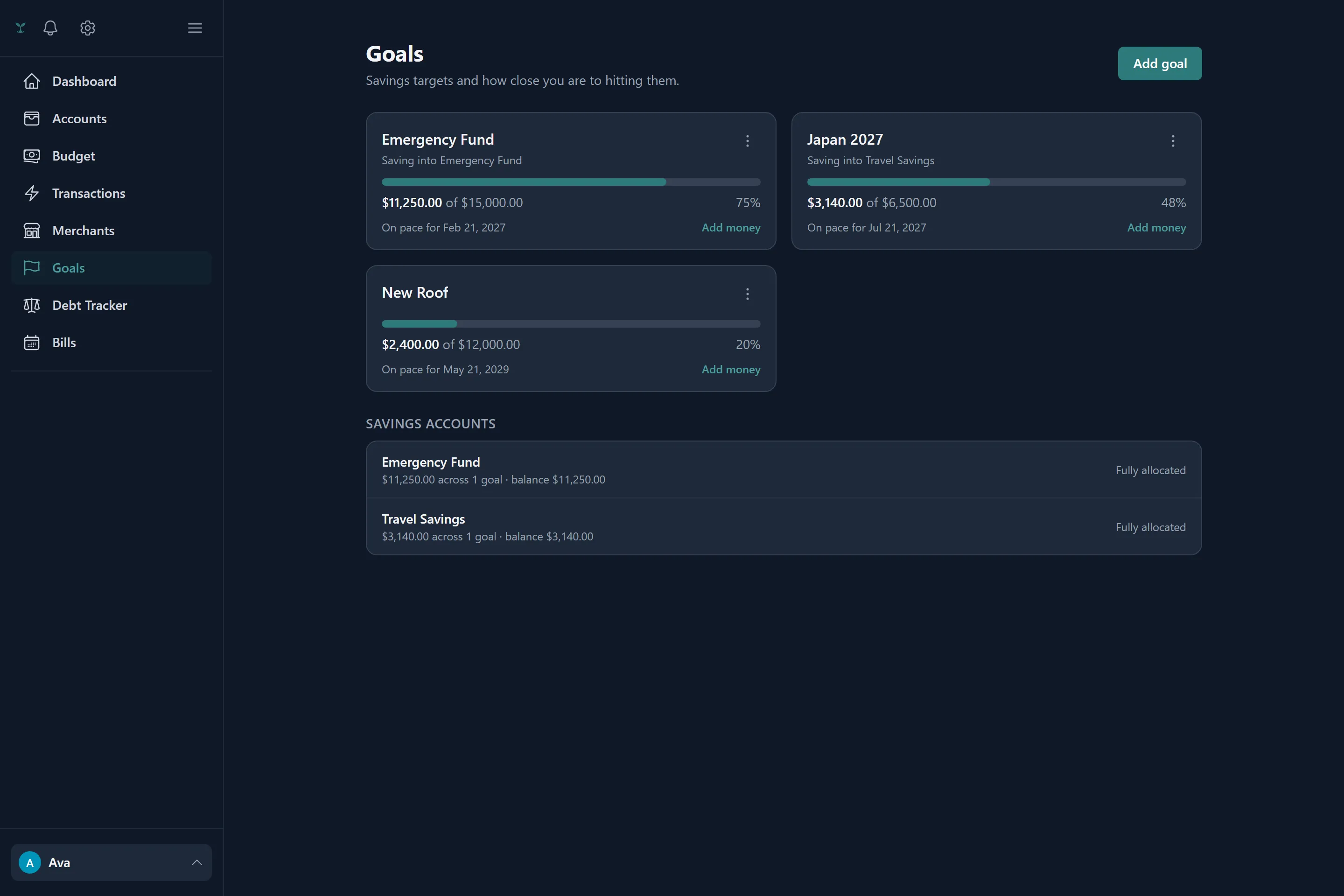 A savings goal showing progress toward its target amount.