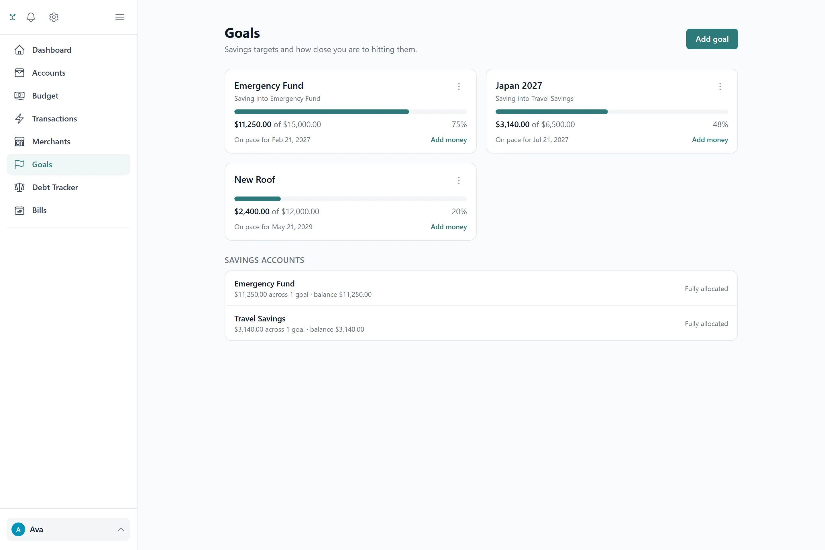 A savings goal showing progress toward its target amount.